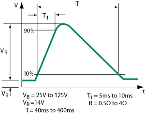 Figure_3._Automotive_Load_Dump