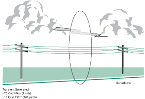 Figure_4._Cloud-to-Cloud_Lightning_Strike