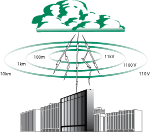 Figure_5._Cloud-to-Ground_Lightning_Strike