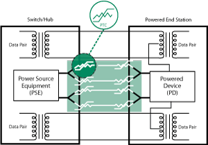 PTC-Power-over-Ethernet