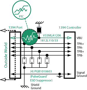 PTC-IEEE-1394-Firewire